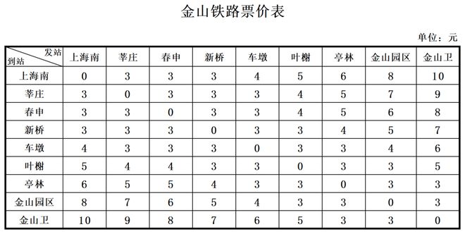 图来看最新时刻表、票价表K8凯发金山铁路周日起调(图2)
