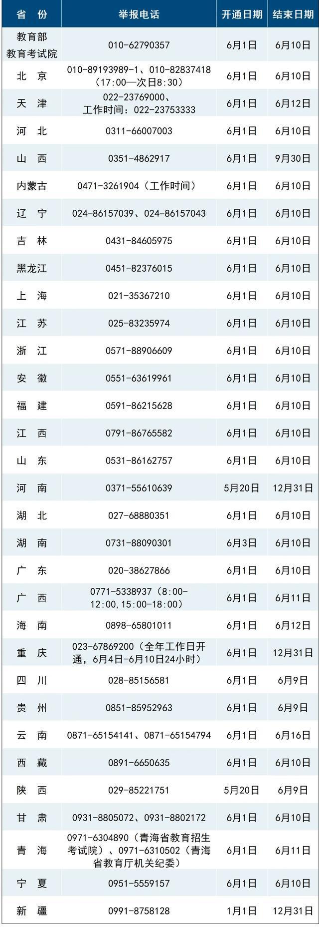 用AI监考这些动作会被监测高考举报电线多地高考将启(图5)