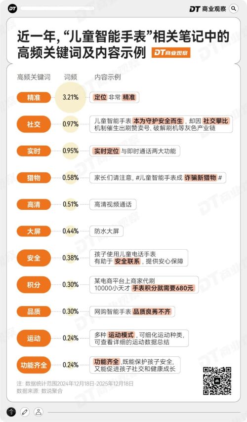 天才手表快被反噬了“贩卖社交”的小(图4)