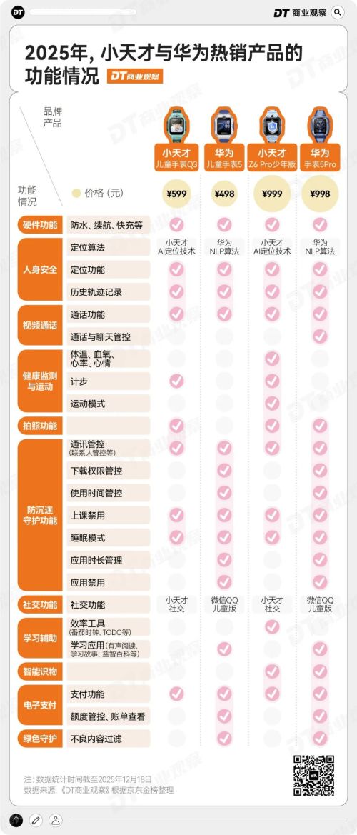 天才手表快被反噬了“贩卖社交”的小(图11)
